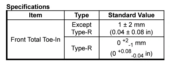 11th Gen Honda Civic Racing the FL5 Type R with all OEM spec parts on Laguna Seca Screenshot_20240930_205921_Adobe Acrobat