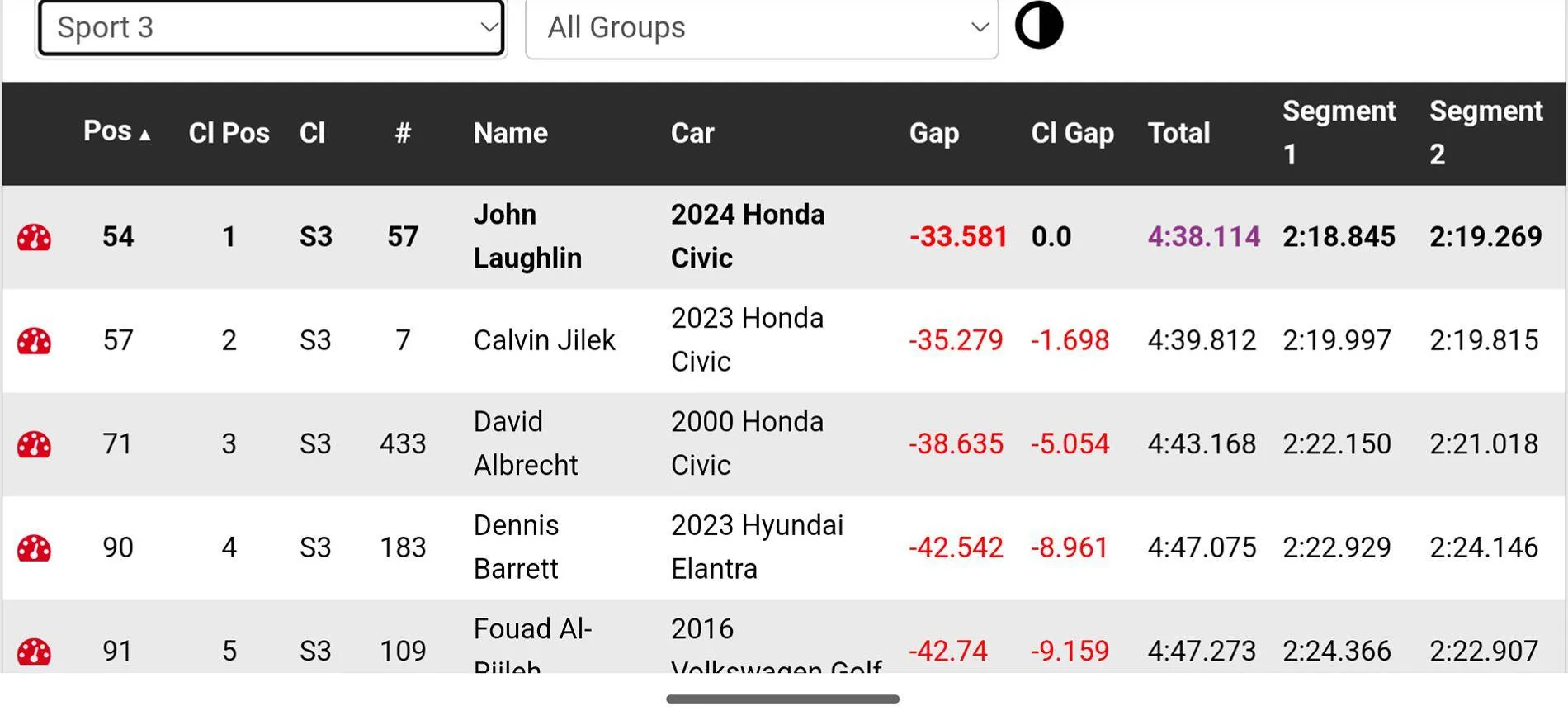 11th Gen Honda Civic *The FL5 Track Junkie Thread* Screenshot_20241027-201642