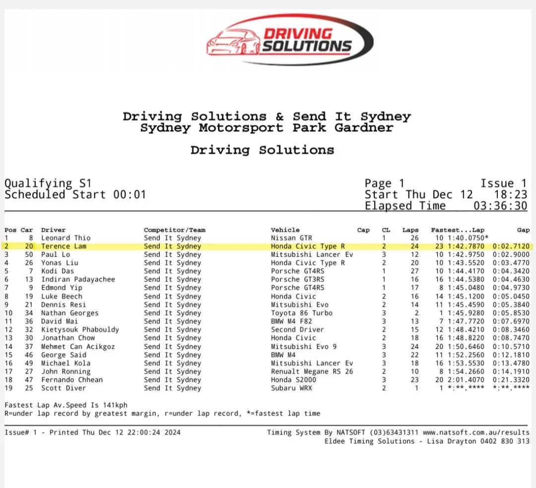 11th Gen Honda Civic 🚀 tezzasaurusrex - Time Attack FL5 Build Journal Screenshot_20241217_143845_Samsung Notes