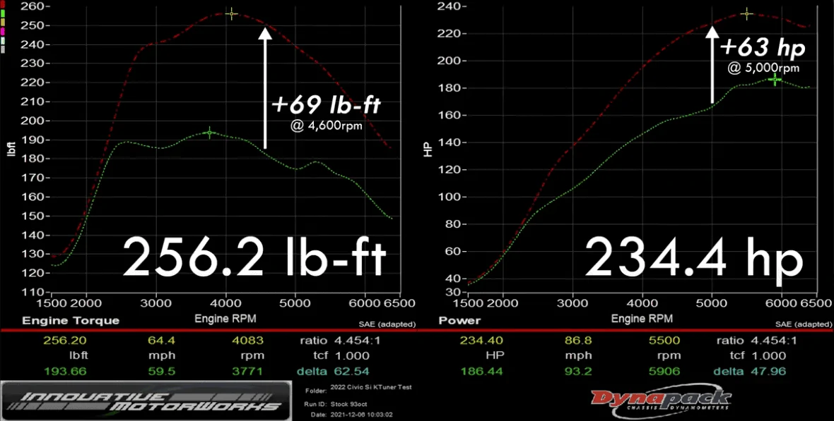 11th Gen Honda Civic KTuner 2022+ Civic Si Tune Results - Fantastic Gains! Starter21E30Gains
