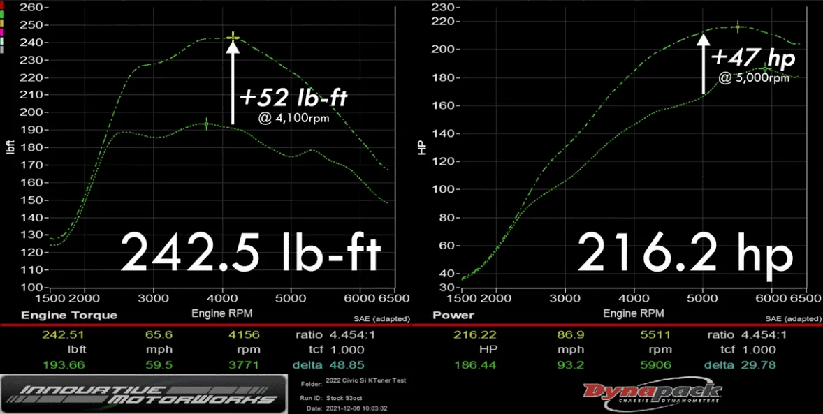 11th Gen Honda Civic KTuner 2022+ Civic Si Tune Results - Fantastic Gains! Starter21Gains
