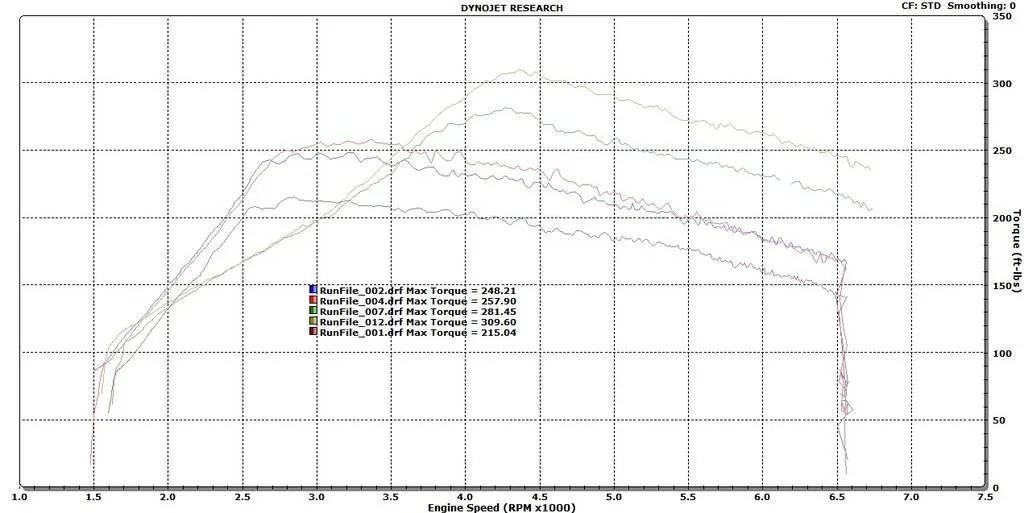 11th Gen Honda Civic PRL Motorsports Bolt-On Big Turbo Upgrade Kit stock%20vs%2019%20vs%2023%20tq_zpshuiuzwil