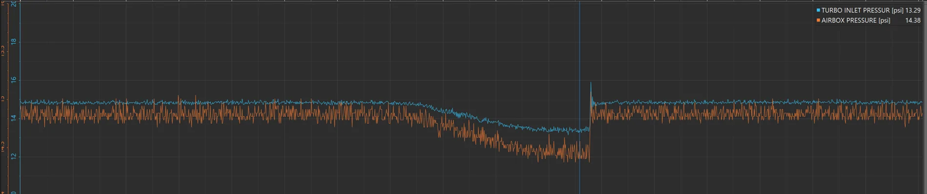 11th Gen Honda Civic Cobb Redline Intake and Intercooler Released Stock intake and airbox