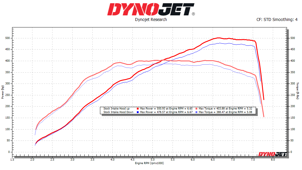 11th Gen Honda Civic FL5 Intake Inlet/Duct Testing stock intake testing June 2023