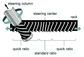 11th Gen Honda Civic Fl5 alignment t970702c_8