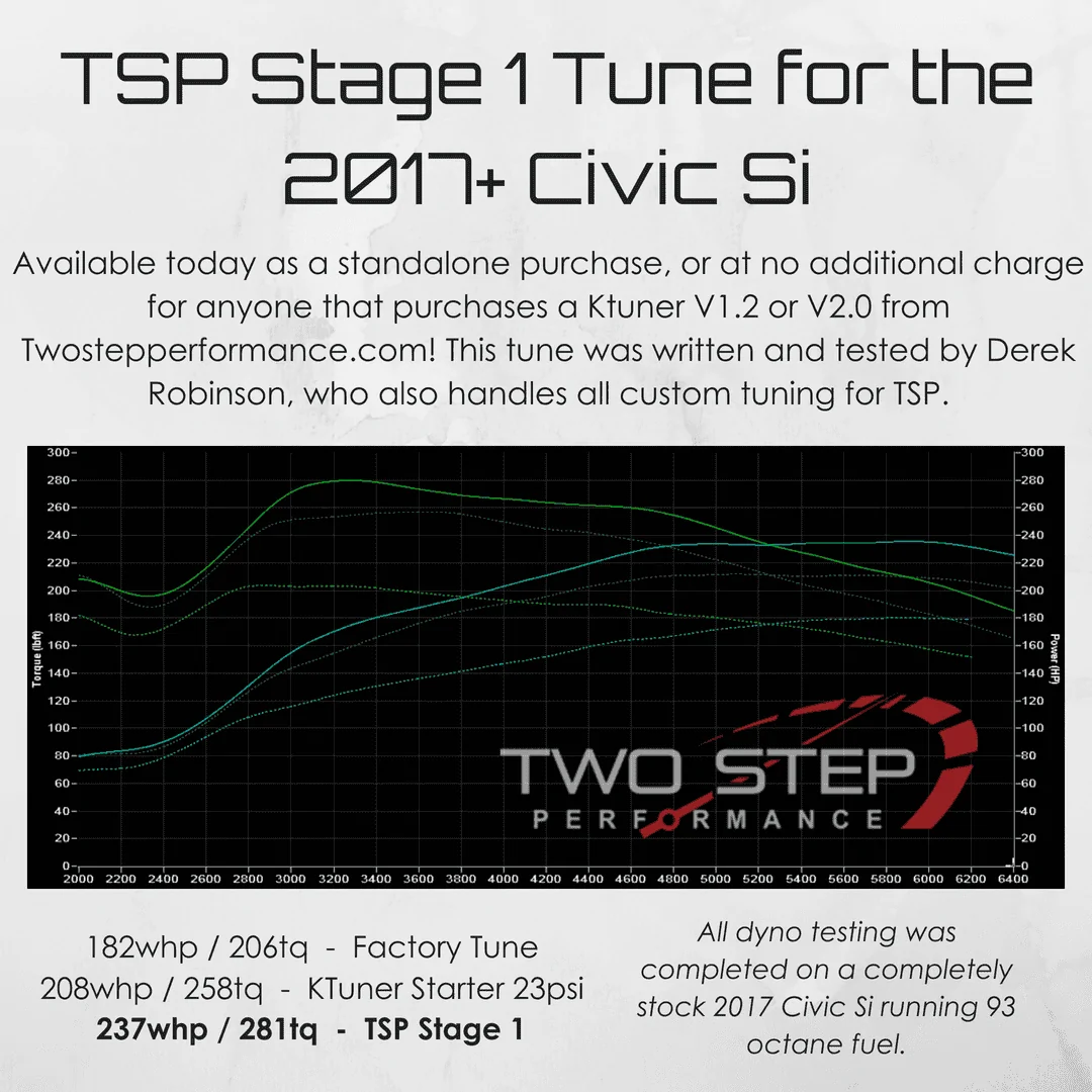 TSP Stage 1 Tune for the 2017+ Civic Si.webp