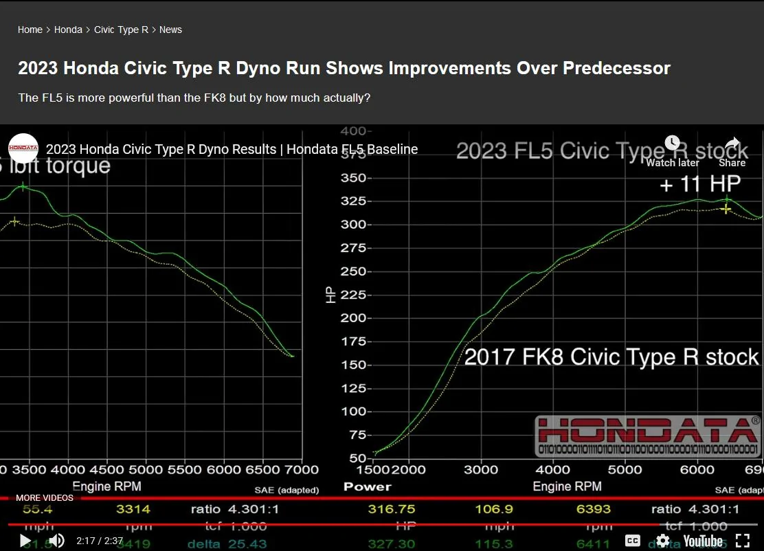 11th Gen Honda Civic Do car manufacturers rate their horsepower and torque by the wheels or crankshaft? Type R FL5 Baseline horsepower
