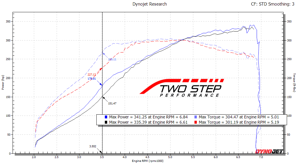 11th Gen Honda Civic TSP FE1: a spicy Si - 400WHP and counting Untitled_design_-_2023-11-08T100302.639_2048x2048