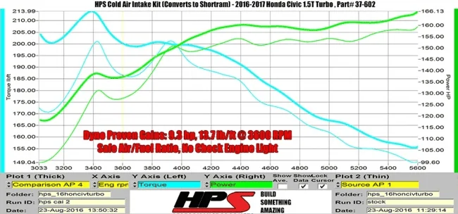 11th Gen Honda Civic HPS Cold Air Intake for the 1.5L Turbo Civic w/ Dyno Chart at Redline360 upload_2018-2-6_7-22-12
