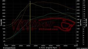 11th Gen Honda Civic PRL Motorsports Downpipe / Front Pipe Pre-Order 1.5T Civic X vs_stock-300x166