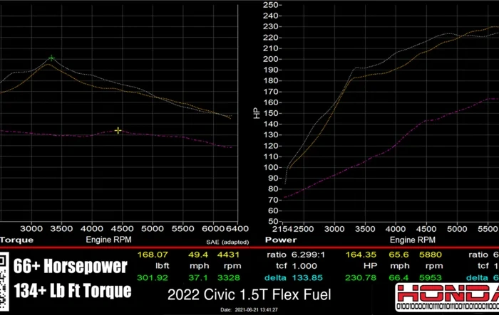 Hondata Flex Fuel Support for 2022 Civic 1.5T - New Feature!!