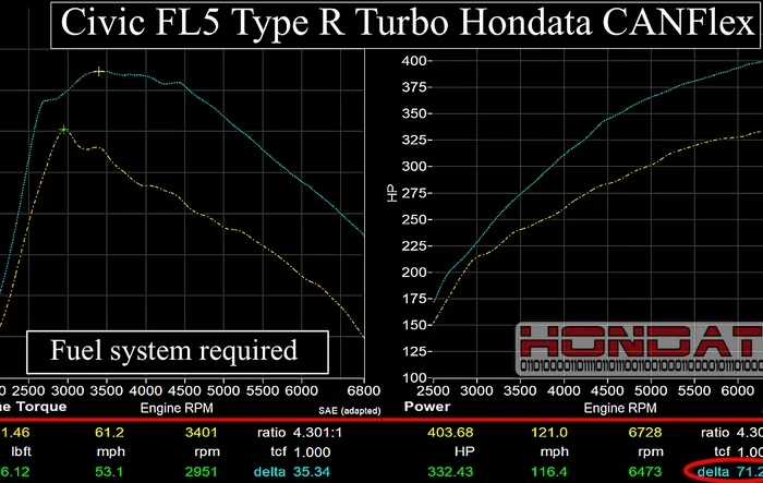 Hondata releases CANFlex for FL5 Civic Type R