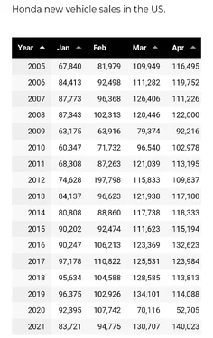 11th Gen Honda Civic One Week of Ownership Screenshot_20220125-225417_Chrom